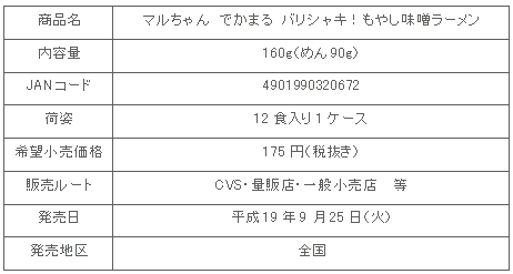 図表