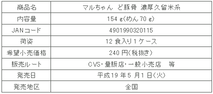 図表