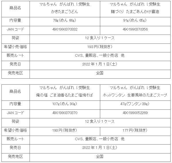 2201_ganbarejukensei4hin_syosai.gif