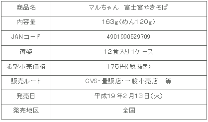 商品詳細