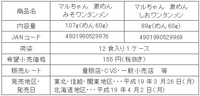 図表