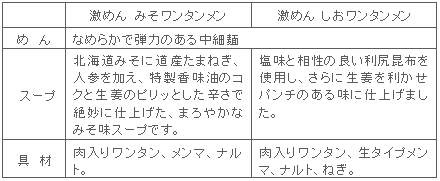 図表