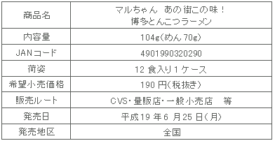 商品詳細