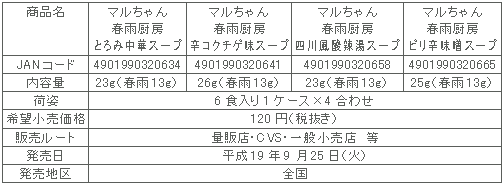 図表