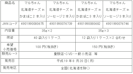 図表