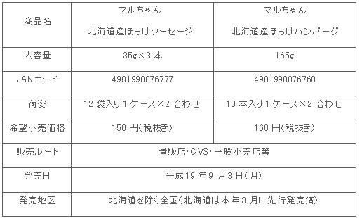 図表