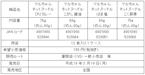 商品詳細