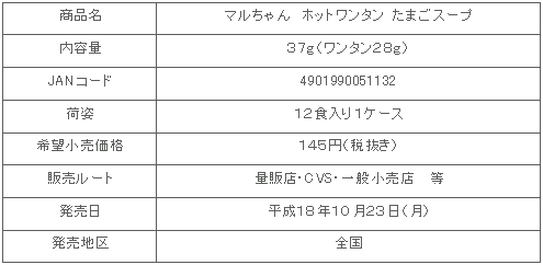 hotwantan-tamago_shousai_000.gif