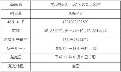 図表