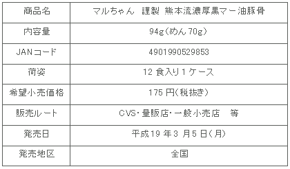 商品詳細