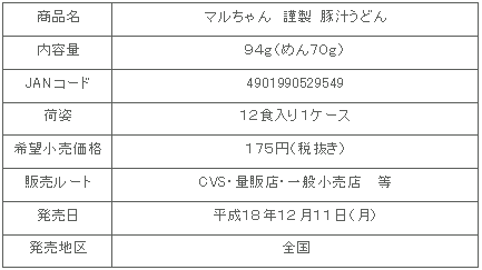 kinsei-tonjiru_shousai.gif