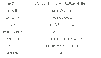 商品詳細