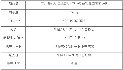 図表