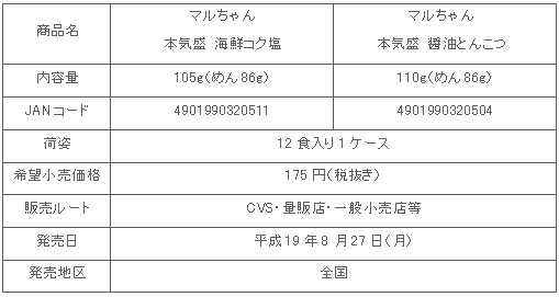 図表