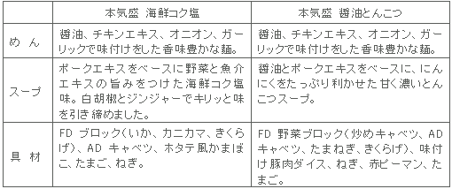 図表