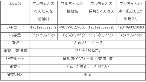 図表