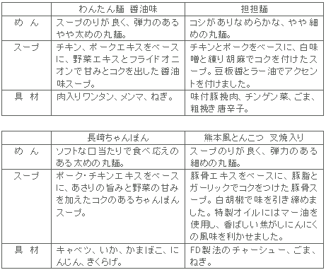 図表