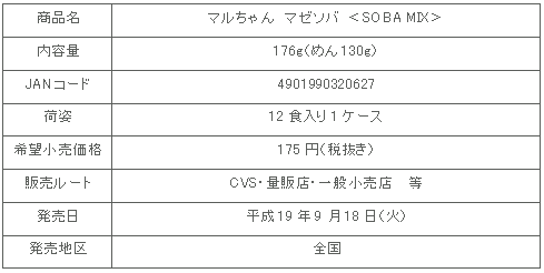 図表