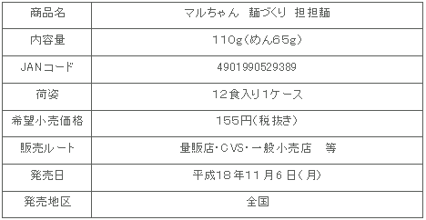 mendukuri-tantan-shousai.gif