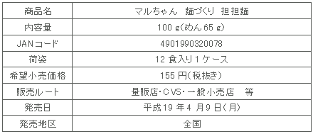 図表