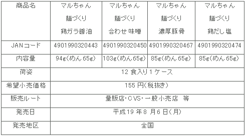 図表