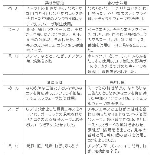 図表