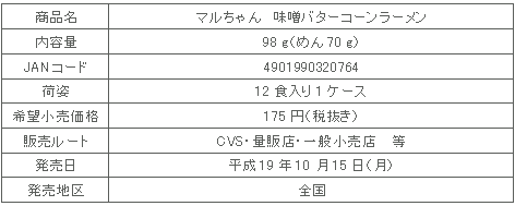 商品詳細