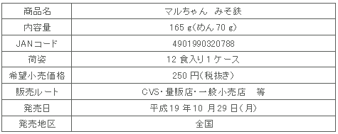 商品詳細