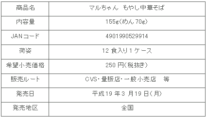 商品詳細