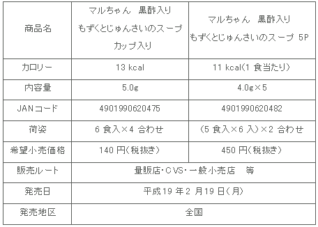 商品詳細