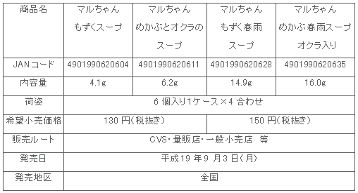 図表