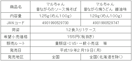 商品詳細