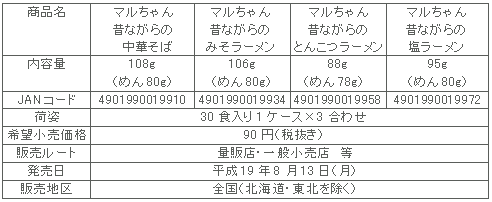 図表