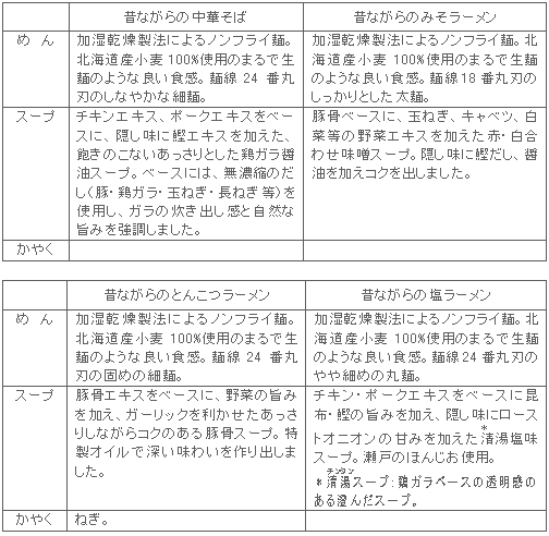 図表