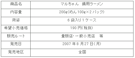 図表