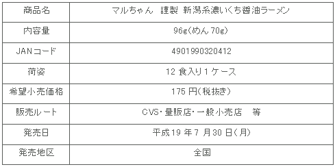 商品詳細