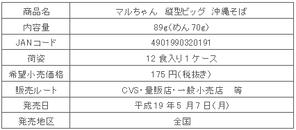 商品詳細