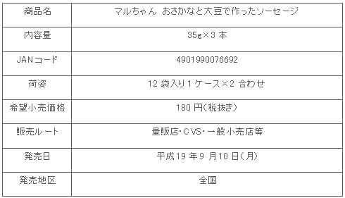 図表