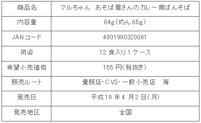 図表