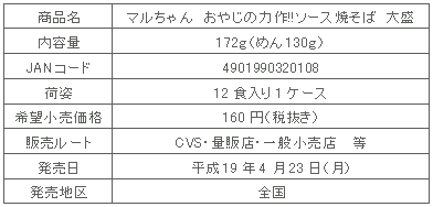 図表