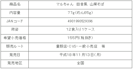 sansaisoba-shousai.gif