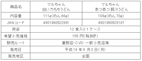 図表