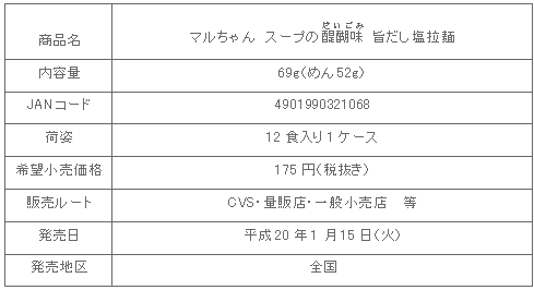 商品詳細