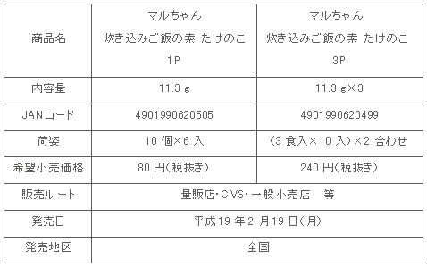 商品詳細