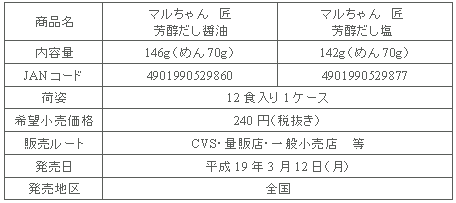 商品詳細