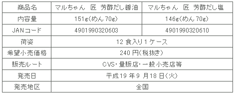 図表