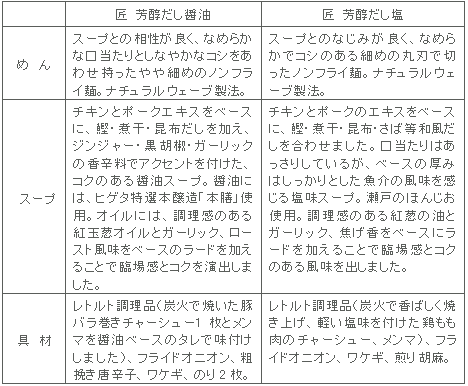 図表