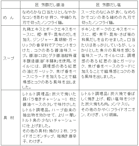 商品特徴