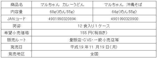 tate_curry_okinawa_2hin.shosai_000.gif