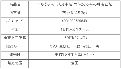 tetsumaru-miso_shousai.gif